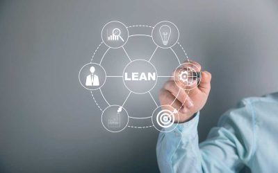 The concept of added value in Lean: what every SME leader should know